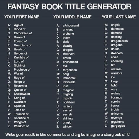 Caleb Robinson on Instagram: “What's your fantasy book title according to this? . By RandomVanGloboii on Deviantart” Fantasy Book Title, Book Title Generator, Title Generator, Books Writing, Story Writing Prompts, Writing Fantasy, Writing Dialogue Prompts, Creative Writing Tips, Dialogue Prompts