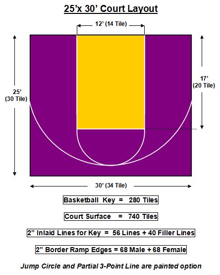 Court Layouts – Flex Court Athletics Basketball Half Court, Basketball Court Dimensions, Bball Court, Backyard Basketball Court, Illini Basketball, Basketball Shooting Drills, Backyard Court, Proper Running Technique, Church Playground