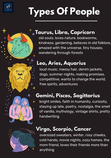 Zodiac Signs Pictures, Pretty Handwriting, Zodiac Signs Chart, Cr7 Messi, Today Horoscope, Zodiac Signs Dates, Zodiac Sign Traits, Dream Symbols, Zodiac Signs Horoscope