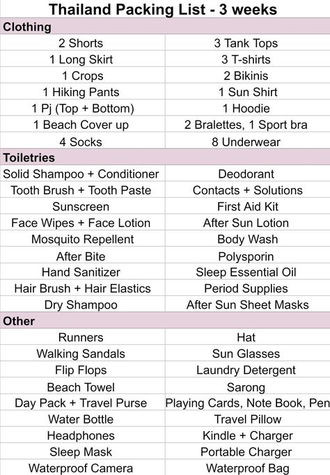 3 Week Thailand Packing list - 42L Carry On Thailand Travel Clothes, Bali Packing List, Asia Packing List, Thailand Packing List, Thailand Packing, Thailand Travel Destinations, Thailand Outfit, Thai Travel, Travel Packing Checklist