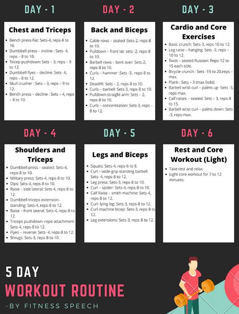 [PaidAd] 19 Best Women Workout Plan Gym Guides You Need To See Straight Away #womenworkoutplangym Day By Day Workout Plan Gym, Weekly Strength Training Plan, Mens Beginner Gym Workout Plan, Gym Routine For Beginners Workout Plans Men, Weekly Beginner Workout Plan Gym, Gym Workout Chart For Beginners, Workout Schedule With Dumbbells, Strength Training For Men Workout Plans, Workout 5 Days A Week