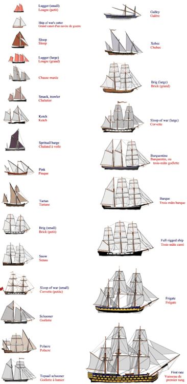 Pirate Ship Blueprint, Parts Of A Ship Diagram, Types Of Sailing Ships, Pirate Ship Parts, Types Of Pirate Ships, Ships And Boats, Different Types Of Boats, Pirate Ship Layout, Ship Recks