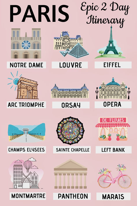 Pinterest pin for 2 days in Paris Two Days In Paris, 2 Days In Paris, Paris Trip Planning, Paris Bucket List, France Itinerary, Paris Itinerary, Paris Travel Tips, Paris France Travel, Paris Travel Guide