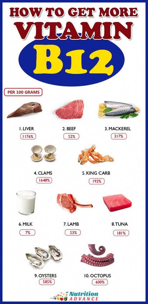 This article presents the top 20 foods high in vitamin B12. The focus is on healthy whole food sources of B12. Are you getting enough? Foods High In B12, Vitamin B12 Foods, B12 Rich Foods, B12 Foods, Nutrition Infographic, Nutrition Articles, Healthy Food Motivation, Daily Health Tips, Essential Vitamins