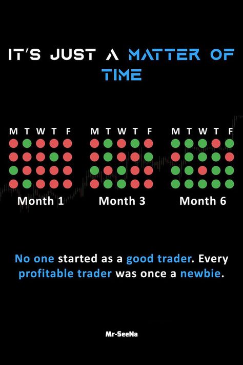 Trading Profit, Financial Literacy Lessons, Forex Trading Quotes, Forex Trading Strategies Videos, Time Is Of The Essence, Trading For Beginners, Online Stock Trading, Forex Trading Training, Importance Of Time Management