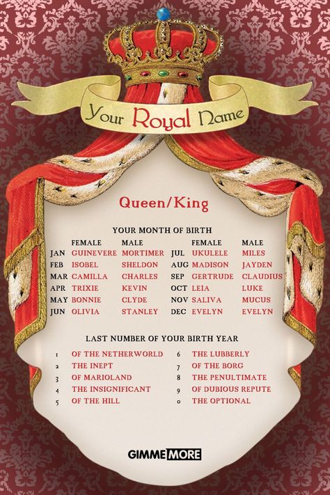 Royal Names Aesthetic, Queenly Names, Queen Names Ideas, Male Last Names, Royal Name Generator, Royal Last Names, Last Names Aesthetic, Queen Names, King Name