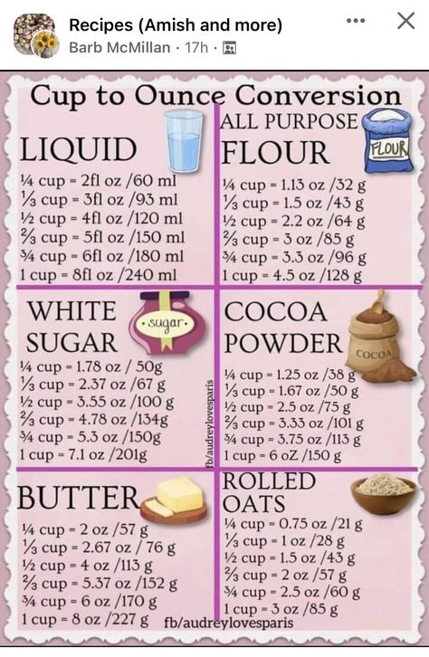 Baking Conversion Chart, Baking Chart, Recipe Conversions, Baking Conversions, Cooking Conversions, Cut Recipe, Cooking Substitutions, Homemade Cookbook, Baking Measurements