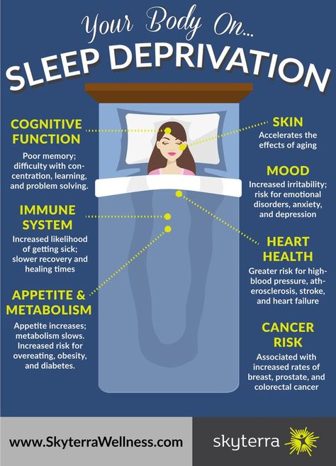 Sleep Deprivation Effects, Snoring Remedies, Benefits Of Sleep, How To Stop Snoring, How To Sleep, Sleep Remedies, Sleep Health, Sleeping Habits, Body On