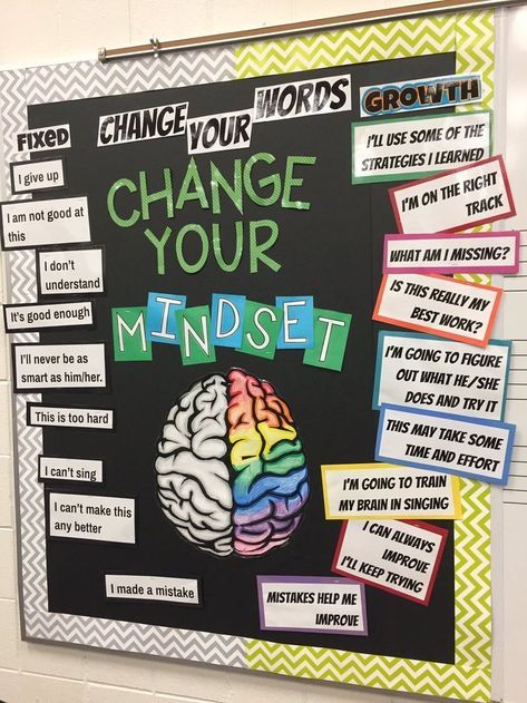 School Counseling Bulletin Boards, Counseling Bulletin Boards, Mindset Bulletin Board, Health Bulletin Boards, High School Bulletin Boards, High School Health, Growth Mindset Bulletin Board, College Bulletin Boards, Work Bulletin Boards