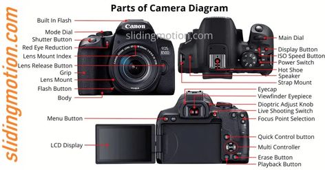 30 Parts of a Camera with Names & Diagram Camera Diagram, Parts Of A Camera, Function Diagram, Camera Parts, Canon Digital Camera, Photography Skills, Film Camera, Motion Picture, Digital Camera