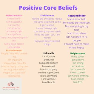 Jo's Transforming Lives Page - Following on from the common core beliefs post last week, here are some positive core beliefs - If you would like to change your beliefs to be more positive.   Please contact me and we can see how we can help you change your beliefs.   #jostransforminglives #wellbeingcoach #selfdevelopment #corebeliefs #changemymind #wellbeing '#MindsetShift #positivity #positivemindset #changeyourlife | Facebook Change Core Beliefs, Common Core Beliefs, Core Beliefs Quotes, Examples Of Core Beliefs, Positive Core Beliefs, Challenging Core Beliefs, Changing Core Beliefs, Core Beliefs Identifying, Core Beliefs Worksheet