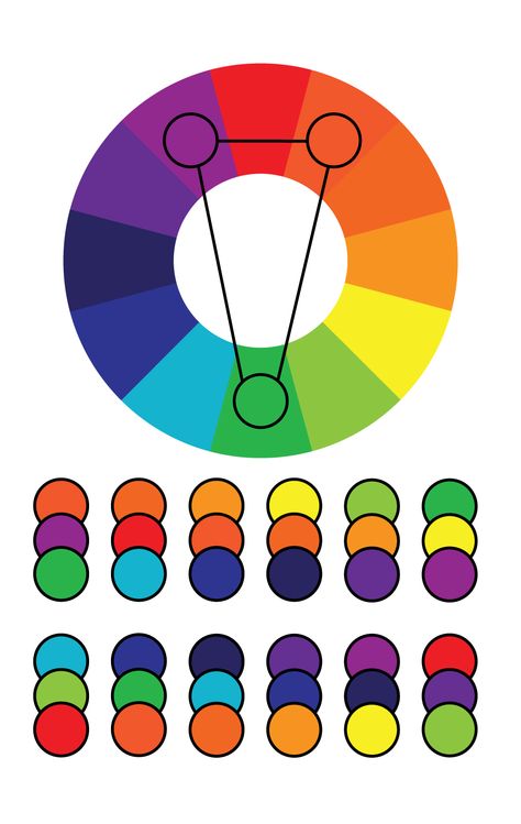 Split-complementary colour relationships is when a base colour is being selected with more than two adjacent colours to its complement. Double Split Complementary Color Schemes, Split Complementary Painting, Split Complementary Color Scheme, Colour Wheel Theory, Mixing Paint Colors, Color Theory Art, Split Complementary, Split Complementary Colors, Color Mixing Chart