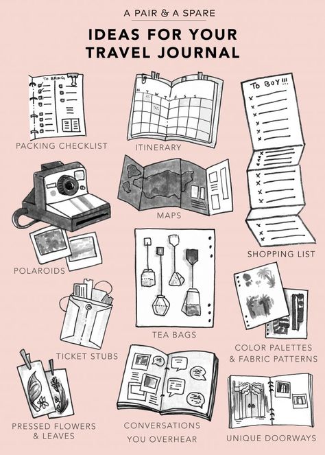 A Pair & A Spare | Ideas for Your Travel Journal Penpal Letters, Travel Journal Pages, Travel Journal Scrapbook, Packing Ideas, Diary Ideas, Travel Diy, Bullet Journal Inspo, Journals & Planners, Scrapbook Journal