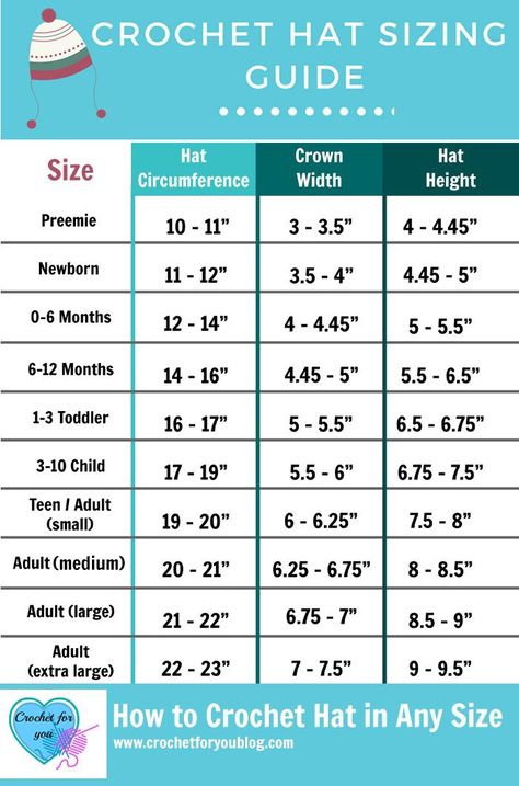 How to Crochet Hat in Any Size - Crochet Hat Sizing Guide Crochet Cap Size Chart, Head Measurements For Hats, Crochet Hat Sizes, Crochet Hat Size Chart, Crochet Hat Sizing, Pola Topi, Crochet Newborn Hat, Crochet Beanies, Crochet Baby Hat Patterns