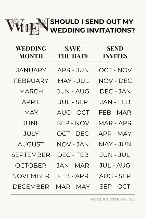 Wondering when to send out your wedding invitations? You’re not alone—it’s one of the top questions during wedding planning! 💌🕒 Our detailed timeline helps you send Save the Dates and invitations at just the right time. 📌 Pin this guide and keep your planning on track. Wedding Invitation Guide, Invitation Timeline Wedding, Wedding Timeline Planning, When To Send Invites For Wedding, Engagement To Wedding Timeline, Wedding Invitation And Save The Date, Wedding Planning Notebook Diy, Wedding Invite Timeline, Wedding Line Up