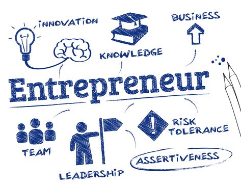 Entrepreneurship: What is the Modern Definition of Entrepreneur? Entrepreneur Definition, Entrepreneurial Skills, Team Leadership, Mail Marketing, Accounting And Finance, Entrepreneur Motivation, Marketing Online, Marketing Business, Entrepreneur Success