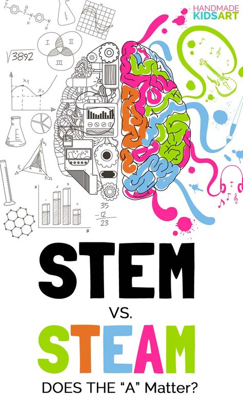 STEM vs. STEAM Steam Teacher, Steam Classroom, Steam Lessons, Kids Lab, Steam Art, Steam Ideas, Stem Lab, Stem Lesson, Steam Projects