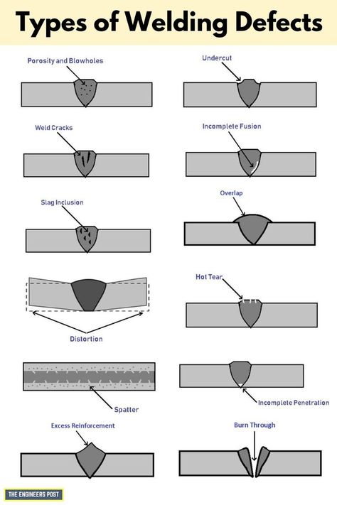 Welding Defects | Types of Welding Defects | Causes of Welding Defects | Remedies of Welding Defects Welding Test, Welding For Beginners, Welding Table Diy, Cool Welding Projects, Welding Rigs, Welding Crafts, Types Of Welding, Welding Shop, Welding Tips