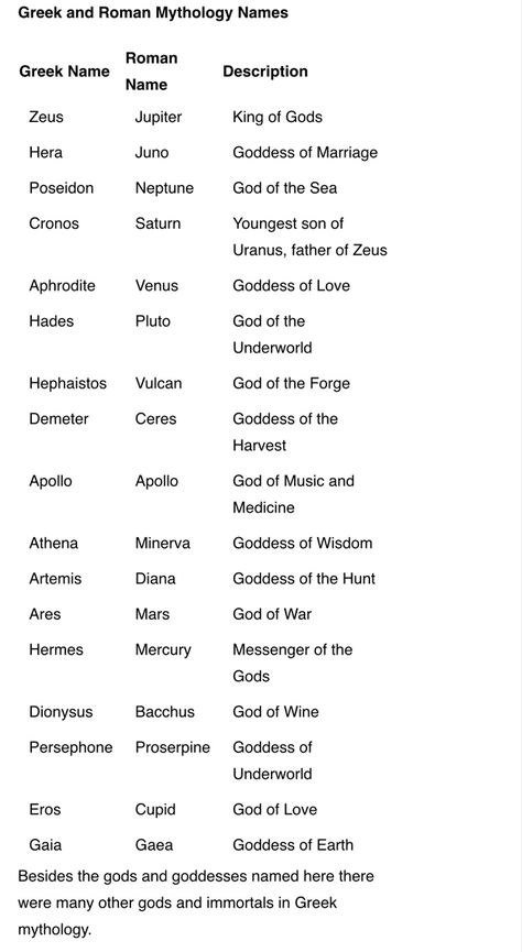 Ceres Goddess Mythology, Greek And Roman Gods And Goddesses, All Greek Gods And Goddesses Names, Greek Mythology Family Tree Charts, List Of Greek Gods And Goddesses, Greek God List, Greek Gods List, Greek Goddesses Names, Greek Mythology Words