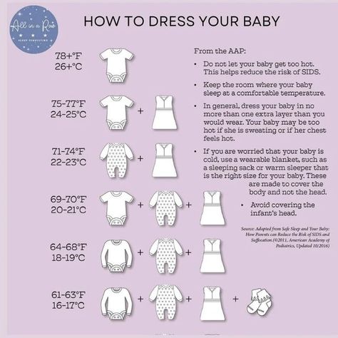 All in a Row Sleep Consulting on Instagram: "Here is my helpful guide on how to dress your little one! My recommendation for the colder months is to dress baby with more layers than not enough. During the early morning, around the 4-5am mark, your baby's body temperature drops which can cause early morning wakings. *Most important thing is that baby isn't overdressed, head or face is not covered and there are no loose fitted materials in their sleep space. We use a 1.0tog sleepsack in my Layers For Newborn, Dress Baby Temperature Chart, Dressing Infant Temperature, Newborn May Outfits, Newborn Clothing Temperature, Newborn Layers Temperature, Infant Sleep Clothing Guide, Baby Clothing Temperature Guide, Baby Clothes Temperature Chart