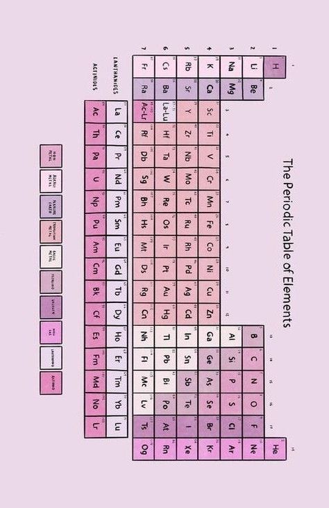 Elements Notes Chemistry, Hello Kitty Periodic Table, Acads Aesthetic, Cute Periodic Table Printable, Periodic Table Aesthetic Wallpaper, Aesthetic Periodic Table Printable, Periodic Table Of The Elements Aesthetic, Chemistry Wallpaper Aesthetic, Chemistry Poster Ideas