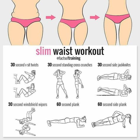 Best Workout Plan, Lower Belly Workout, Summer Body Workouts, Workout Routines For Beginners, All Body Workout, Workout For Women, Workout For Flat Stomach, Trening Fitness, Quick Workout Routine