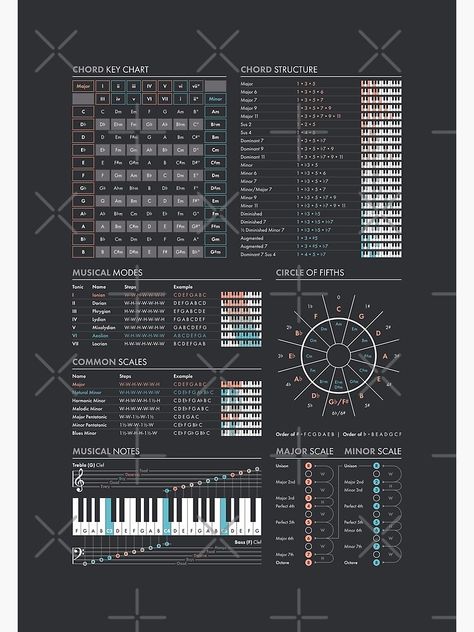 "Ultimate Music Theory Cheat Sheet" Poster by pennyandhorse | Redbubble Music Chart Design, Music Mixing Cheat Sheet, Music Theory Wallpaper, Panning Cheat Sheet Music, Audio Mixing Cheat Sheet, Ableton Live 11 Cheat Sheet, Guitar Theory Cheat Sheets, Music Theory Poster, Music Cheat Sheet