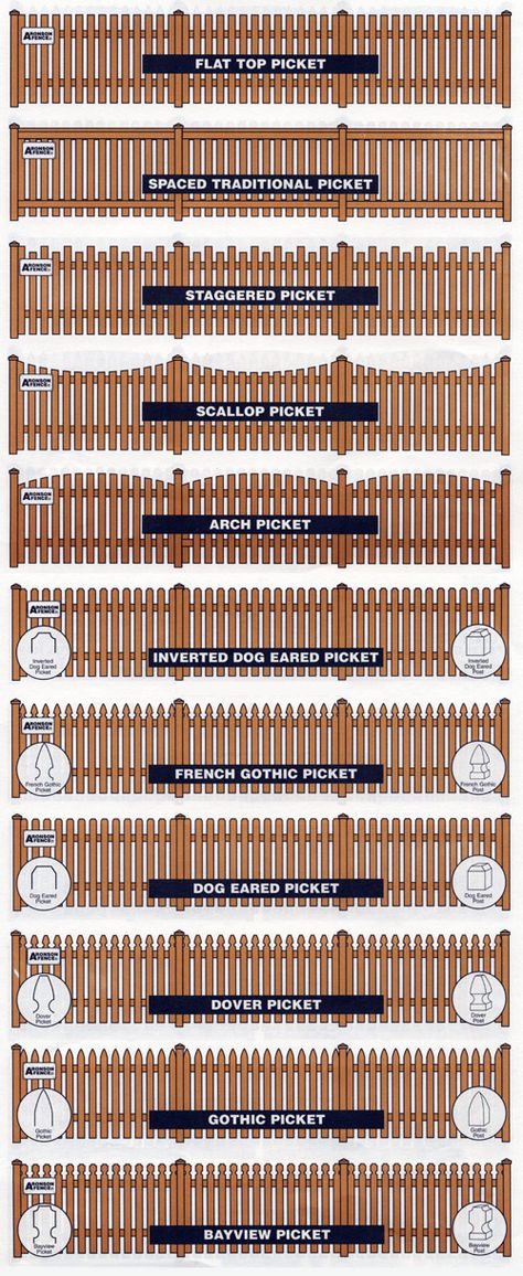 Picket Fence With Arch, Low Picket Fence, Backyard Fence And Gate, Types Of Picket Fences, Picket Fence With Driveway Gate, Houses With Picket Fences, Staggered Picket Fence, Scalloped Picket Fence Ideas, Front Fence Design Ideas