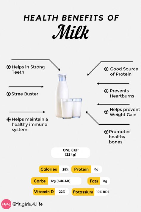 Here are the 7 Health benefits of drinking Milk everyday. Stay tuned for more foodfacts interesting, did you know food facts, fun food facts' healthy food facts. #healthbenefitsofmilk #foodfacts #healthyfoodfacts #funfoodfacts #healthyfoods Benefits Of Drinking Milk, Milk Benefits Health, Milk Facts, Benefits Of Milk, Milk Nutrition Facts, Farm Facts, Milk Nutrition, Milk Benefits, Drinking Milk