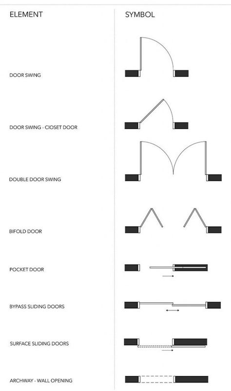 Floor Plan Symbols, Architecture Symbols, Interior Design Basics, Reka Bentuk Dalaman, Interior Design Sketchbook, Architecture Blueprints, Pelan Rumah, Architecture Drawing Plan, Interior Architecture Drawing