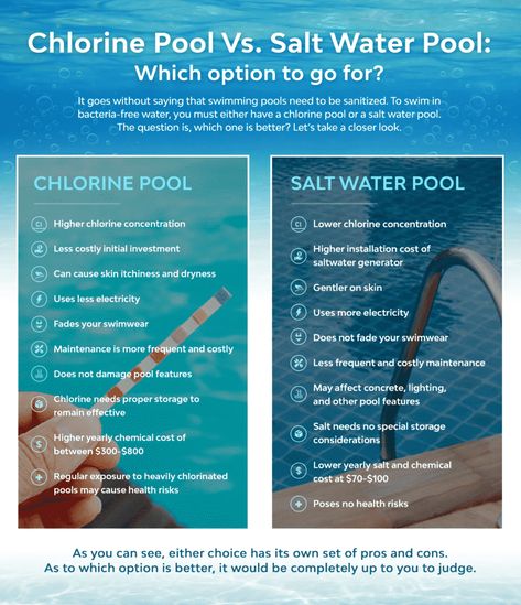 Choosing a Chlorine Pool or Salt Water Pool | Katchakid Spool Pool Ideas Small Yards, Salt Water Plunge Pool, Diy Salt Water Pool, Fiberglass Pool Ideas, Pool Must Haves, Inground Pool Cost, Inground Pool Ideas, Swimming Pool Service, Pool Cost