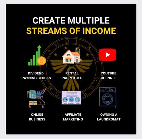 Multiple Source Of Income, Multi Streams Of Income, Multiple Streams Of Income Vision Board, Multiple Sources Of Income Aesthetic, Multiple Streams Of Income Aesthetic, Multiple Sources Of Income, Multiple Income Streams, Income Sources, Sources Of Income