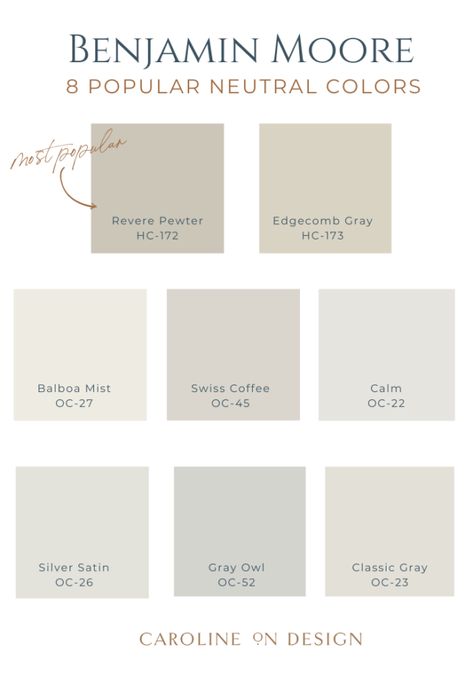 8 Popular Benjamin Moore Neutral Colors | Caroline on Design Neutral Entryway Paint, Benjamin Moore Cosmopolitan, Winter Snow Benjamin Moore, Neutral Color For Bathroom, Promotion Paint Color Benjamin Moore, Neutral Paint Benjamin Moore, Home Paint Colors Interior Benjamin Moore, 2023 Wall And Trim Colors, Bathroom And Bedroom Paint Colors