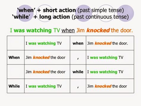 While When Grammar, When While Grammar, While And When Worksheet, When And While Grammar, When While Worksheet, Past Continuous Tense, Kindergarten Esl, Positive Language, Grammar Notes