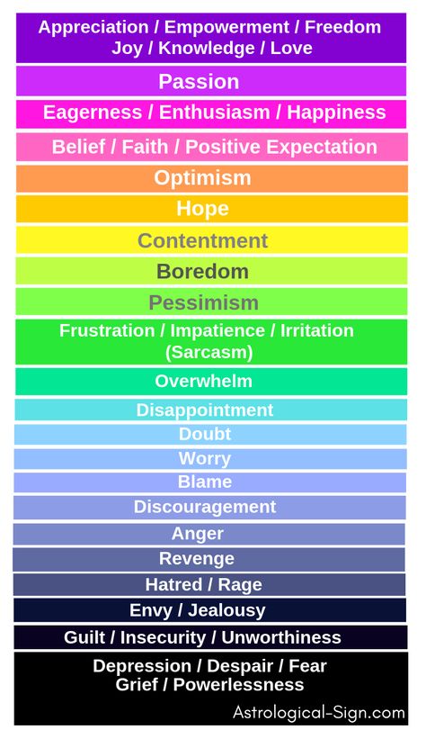 Often people refer to this chart to monitor and gauge their emotions. Vibrational Scale, Frequency Chart, Coldsore Remedies Quick, Wellness Workshop, Emotion Chart, Losing 40 Pounds, Stories Of Success, Skin Natural Remedies, Cold Sores Remedies