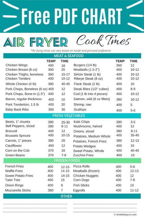 Get the air fryer cook times for 50+ popular air fryer foods and be sure to download the free printable air fryer cooking times chart too. Make healthy and easy air fryer recipes with our air fryer printable. Air Fryer Cook Times, Emeril Air Fryer, Whole Lotta Yum, Air Fryer Cooking Times, Cooks Air Fryer, Air Fried Food, Air Fryer Oven Recipes, Frozen Snack, Air Fry Recipes