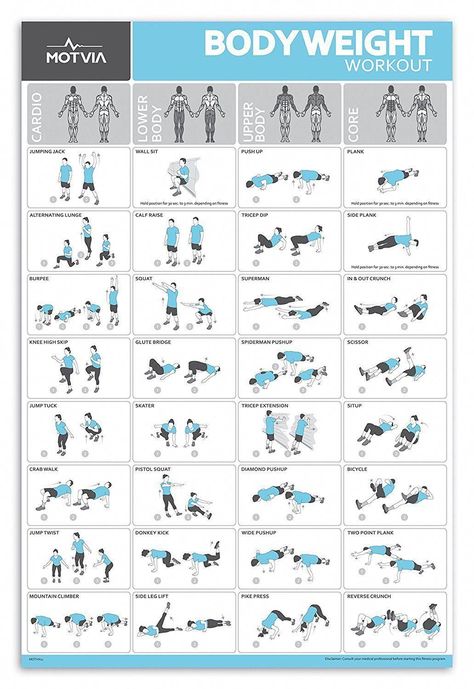 Description: This personal home fitness total body workout poster/chart features 32 clearly illustrated exercises designed to tone and transform your body. Great for both men and women of all ages. Exercises including ones specific to cardio, core, upper and lower body with a diagram highlighting muscle groups targeted. The 20 inch by 30 inch poster is laminated for durability and is an ideal addition to your home, school or commercial gym. The large illus #kettlebell Tone Body Workout, Workout Bauch, Workout Posters, Body Workout At Home, Cardio Training, Home Fitness, Workout Chart, Total Body Workout, Total Body