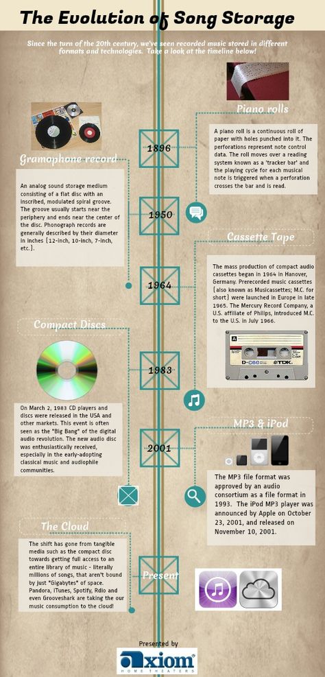 The Evolution of Song Storage through the years Teachers Toolbox, Learn Computer Coding, Portfolio Examples, Music Technology, Portfolio Web Design, Information Graphics, Music Business, Electrical Engineering, Sound Of Music