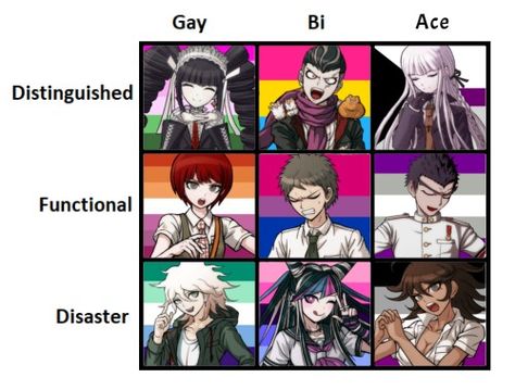 Lgbtq Headcanons, Man Gay, Danganronpa Funny, Danganronpa 3, Danganronpa Characters, Man In Love, Danganronpa, Vocaloid, Disney