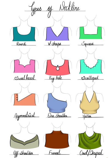 Different Type Of Neck Design, Designs For Dress Material, Types Of Necklines Drawing, Neckline Types Chart, Types Of Necklines For Kurti, Types Of Necklines Blouses, Chest Design For Dress, Sleeve Styles Chart, Blouse Necklines Designs