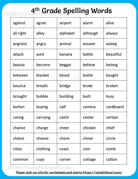 This is a document with 4 pages of content.  We have presented all the important spelling words that is required in the 4th grade.  The fourth grade students can use these and learn them.  These are helpful if you are attending any spelling competition too.Please download the PDF 4th grade spelling words English Spelling Words, 4th Grade Sight Words, 4th Grade Spelling Words, Third Grade Spelling, Planner For School, 4th Grade Spelling, Spelling Word Practice, Spelling For Kids, Spelling Words List