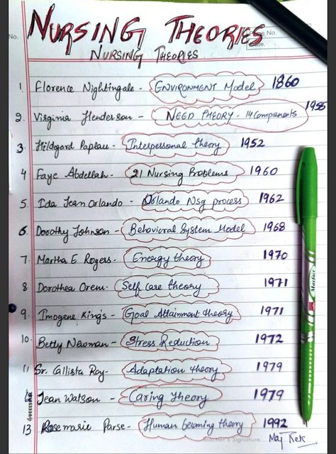 Nursing Theorists And Their Work, Nursing Theories Notes, Theoretical Foundation Of Nursing Notes, Fundamentals Of Nursing Notes Tips, Theoretical Foundation Of Nursing, Nursing Fundamentals Notes, Nurse Study Notes Fundamentals, Nursing Foundation Notes, Gnm Nursing Notes 1st Year