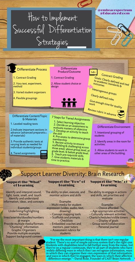 National Board Teacher Certification, Differentiated Instruction Strategies, Differentiation Strategies, Differentiation In The Classroom, Differentiated Learning, Co Teaching, Inclusive Education, Teacher Planning, Instructional Strategies