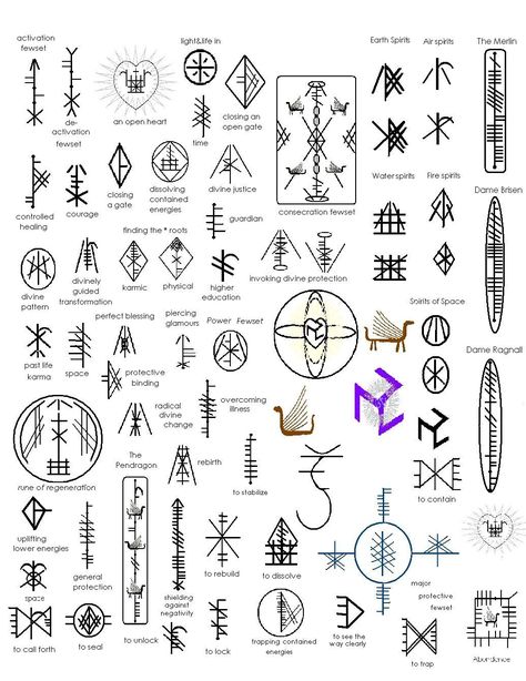 Celtic Symbols And Their Meanings Simbols Tattoo, Druid Symbols, Celtic Ogham, Symbols And Their Meanings, Symbole Viking, Celtic Symbol, Rune Symbols, Wiccan Symbols, Celtic Tattoo