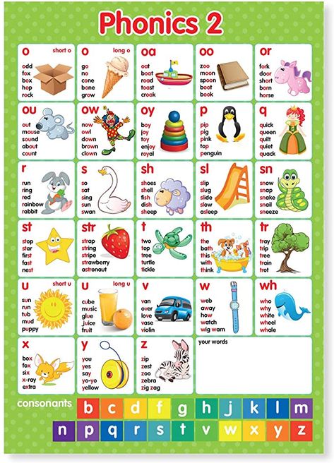 A4 laminated Phonics Phonemes Graphemes Letters & Sounds Wall Chart x2: Amazon.co.uk: Office Products Phonemes Chart Letter Sounds, Phonics Chart Letter Sounds, Graphemes And Phonemes, Phonic Sounds Of Alphabets, Kindergarten Syllabus, Phonetic Symbols, Phonics Wall, Phonic Sounds, Phonics Sounds Chart