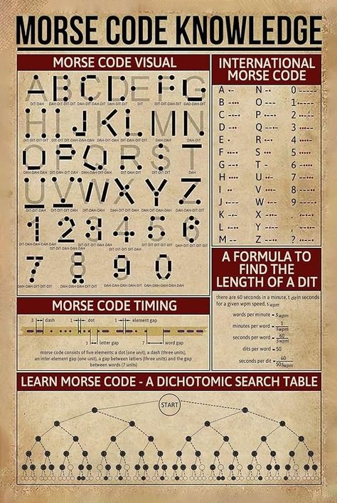 Morse Code Learning, Morse Code Alphabet, Learn Morse Code, Morse Code Words, Psychic Development Learning, Knowledge Poster, Coding Lessons, Sign Language Words, Guitar Tabs Songs