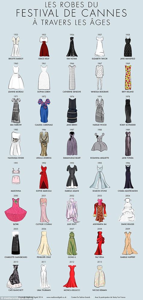 Proof Cannes' Dresses Are More Daring Than The Oscars' #Refinery29 Fashion Dictionary, Dress History, Fashion Vocabulary, Fashion Design Drawings, Fashion Design Sketches, Festival Dress, 가을 패션, Red Carpet Dresses, Mode Vintage