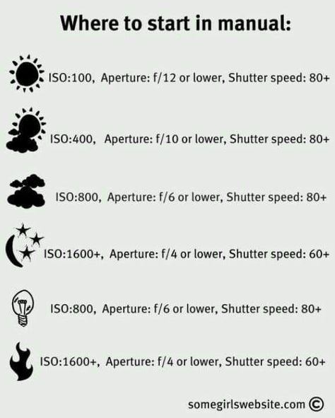 Photography Tips Canon, Photography Ideas For Beginners, Photography 101 Canon, Sony A7iv, Photography Lighting Techniques, Shutter Speed Photography, Manual Photography, Digital Photography Lessons, Photo Hacks