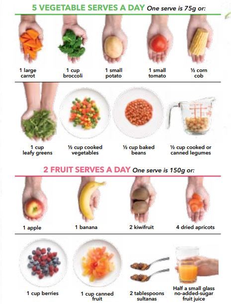 Eating Only Fruits And Vegetables Diet, How Much Veggies To Eat A Day, Most Nutritious Fruits, Add Vegetables To Meals, Easy Ways To Eat Veggies, Best Time To Eat Fruit During The Day, Fruit And Vegetable Only Diet, Fruit And Vegetable Serving Size Chart, How To Eat Fruit When You Dont Like It