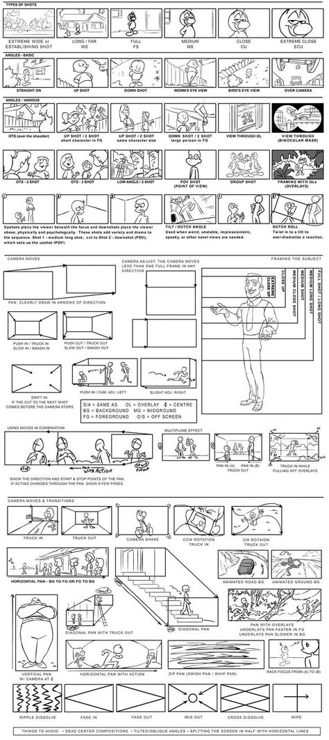 Visual Storytelling: Camera Cheat Sheet for Storyboards Storyboard Camera Angles, Camera Movements Storyboard, Movie Story Board, Story Board Design Illustrations, Story Boarding Ideas, How To Make A Story Board, How To Draw Storyboard, Story Bording Drawing, Cool Camera Angles